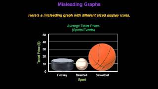 Identifying Misleading Graphs  Konst Math [upl. by Fenton404]