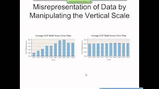 Elementary Statistics Graphical Misrepresentations of Data [upl. by Amsirak]