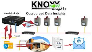 KnowNow  Step 3  Insights [upl. by Adne]